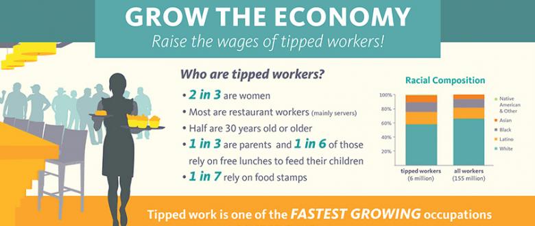 Join the Campaign to Raise the Wages of Tipped Workers