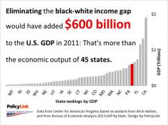 America's Tomorrow: The Equity Dividend: Building a Stronger Black Economy in 2014