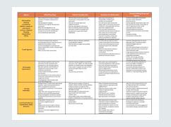 resource